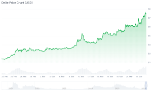 best cryptocurrencies to buy dexe