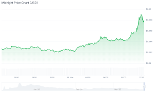 best cryptocurrencies to buy midnight
