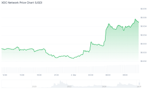 best cryptocurrencies to buy xdc network