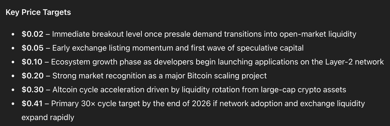 chatgpt bitcoin hyper price prediction