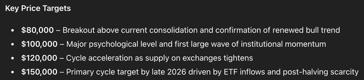 chatgpt bitcoin price prediction 2