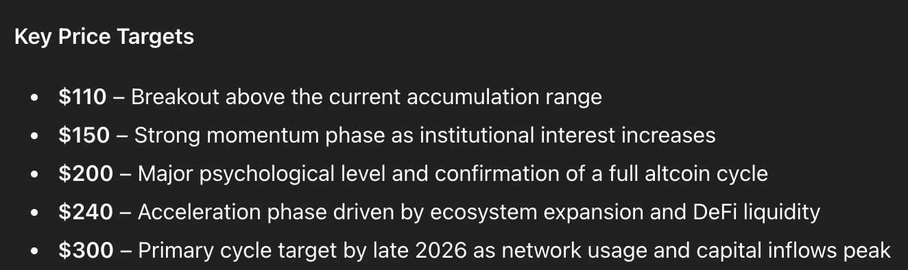 chatgpt solana price prediction