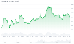 eth chart best crypto to buy
