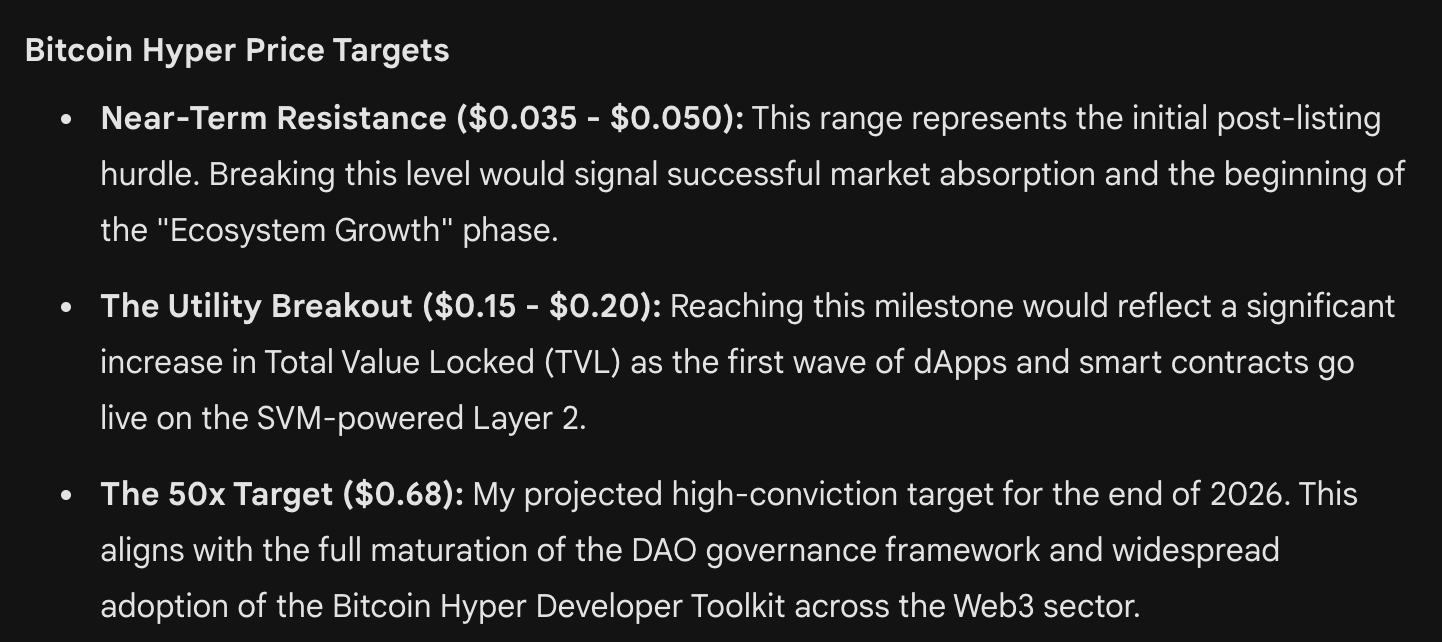 bitcoin hyper price prediction