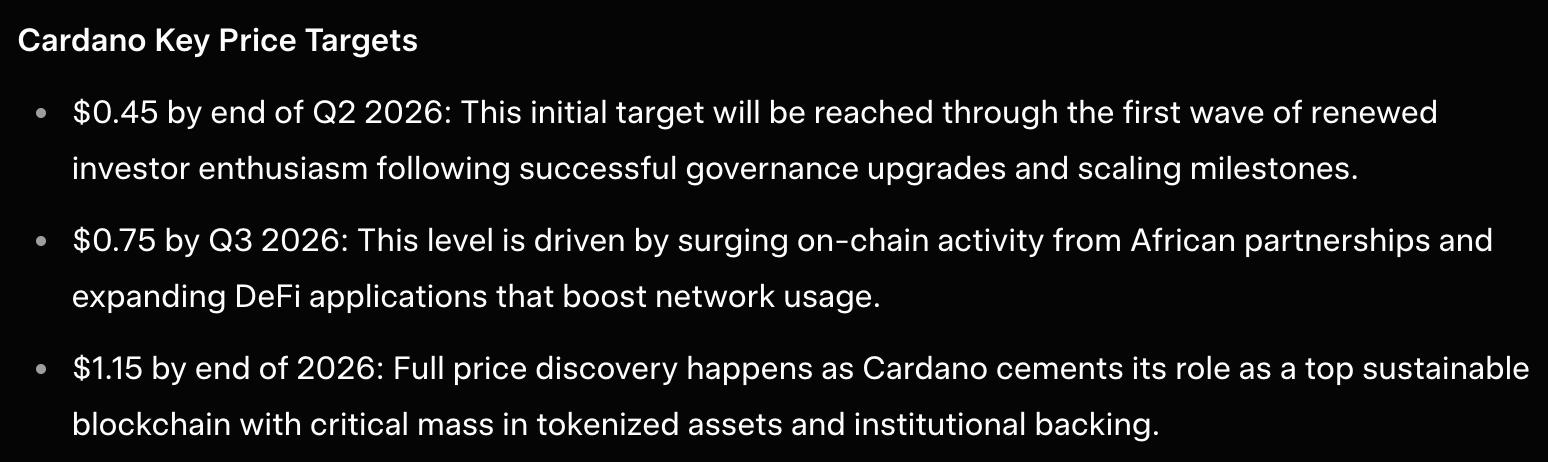 grok cardano price prediction