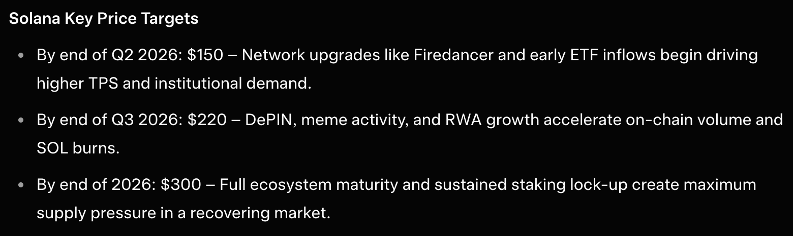 grok solana price prediction best crypto to buy