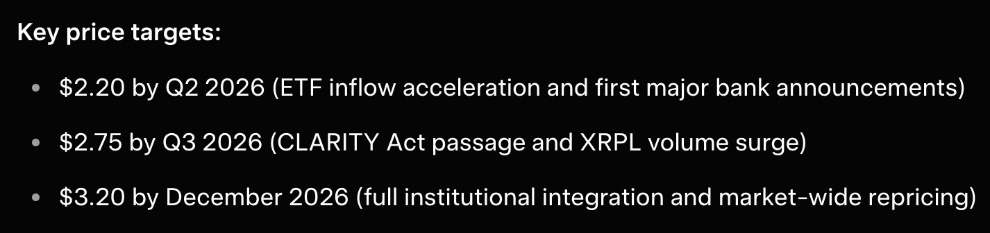 previsione del prezzo di Grok XRP