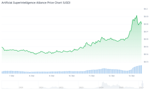 next 100x crypto best altcoins to buy artificial superintelligence alliance fet chart