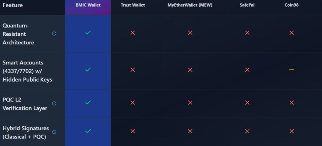 BMIC Comparison