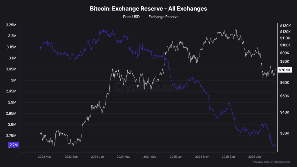 φάλαινες bitcoin