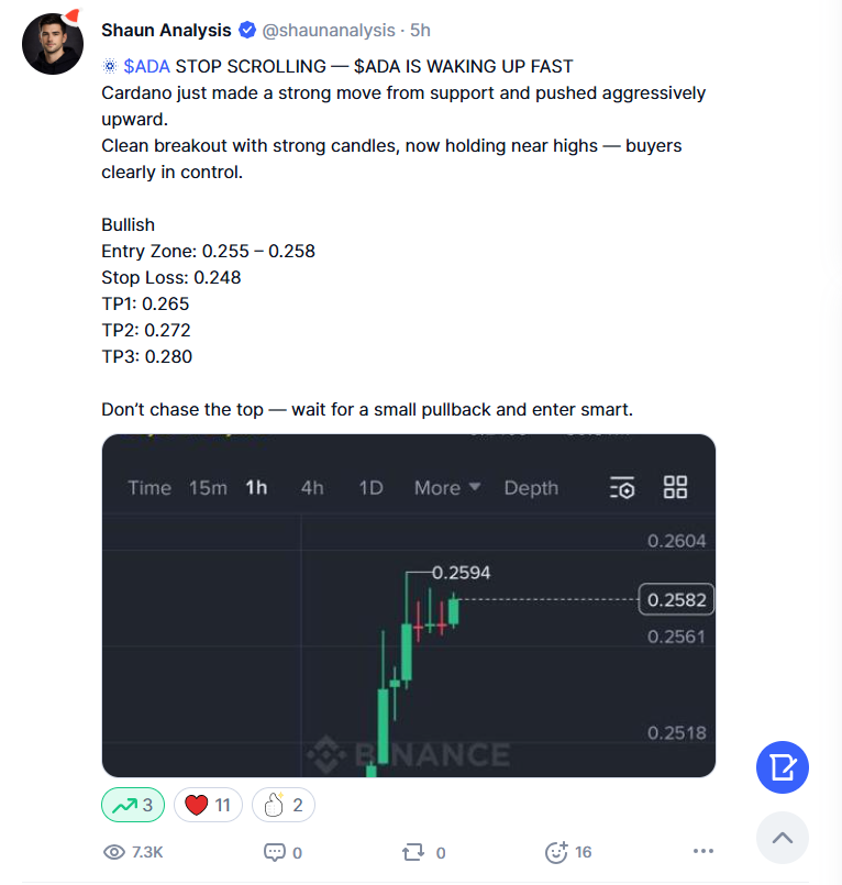 Cardano price analysis