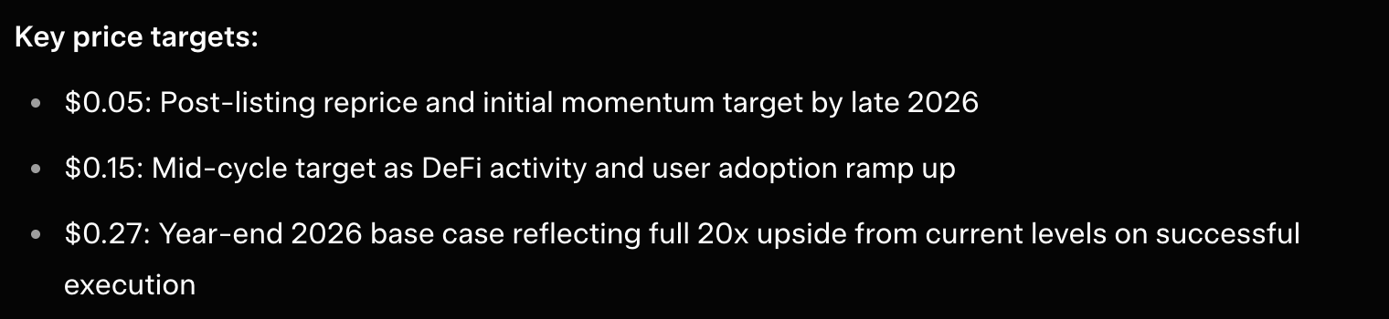 Grok bitcoin hyper price predictions april 28 2026