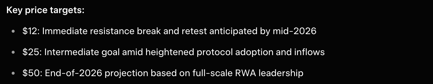 Grok chainlink price predictions april 28 2026