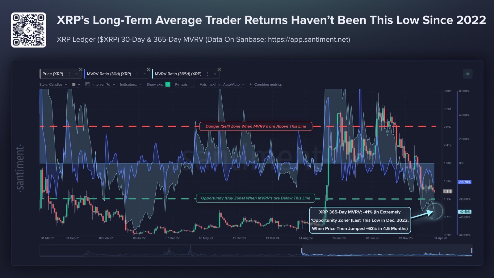 XRP Traders Are Down 41% on Average – Why Some Are Rotating Into BMIC’s Crypto Presale