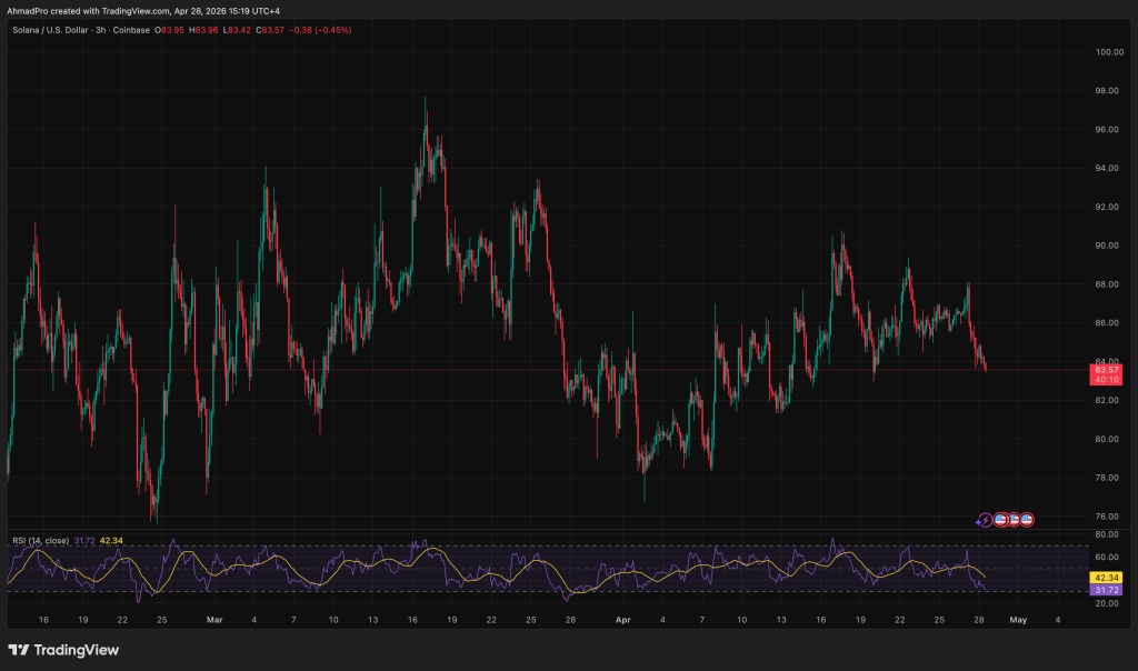 Western Union Just Picked SOL for a SWIFT-Killing Stablecoin: Solana Price Catalyst  We Have Been Waiting For?