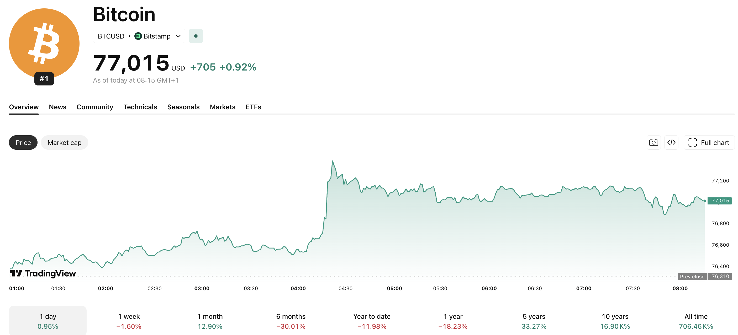 BlackRock Crypto: IBIT ETF Loses $100Bn In Sustained Outflows
