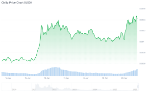 best altcoins to buy chz