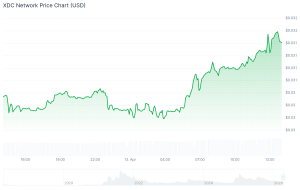 best altcoins to buy xdc network