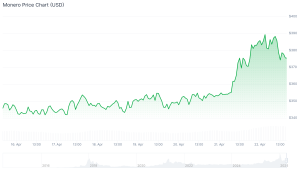 best crypto to buy monero chart
