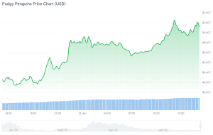 chatgpt best altcoins pengu chart