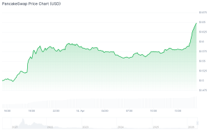 chatgpt best altcoins to buy pancakeswap cake chart