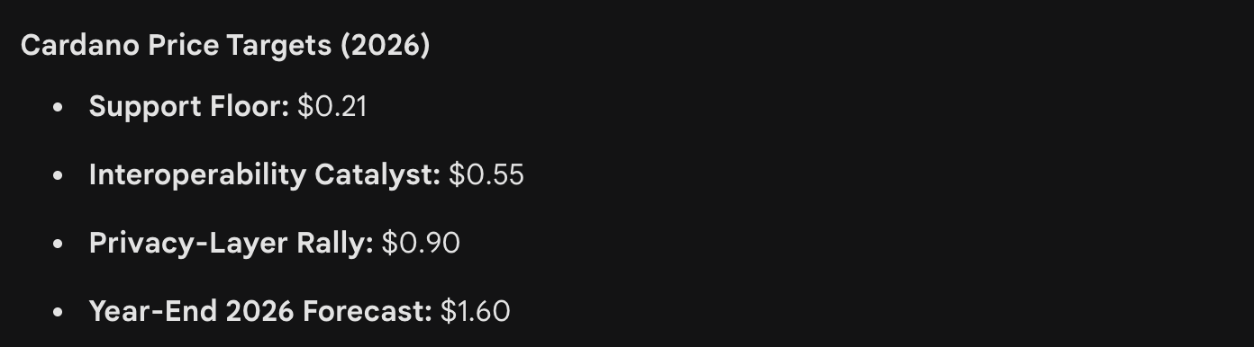 gemini cardano price prediction