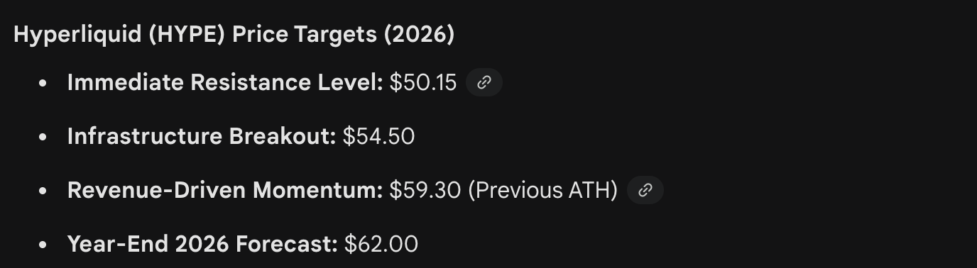 gemini hyperliquid price prediction
