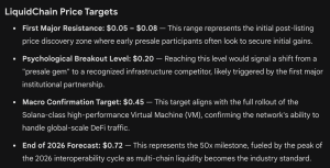 gemini liquidchain price prediction april 2