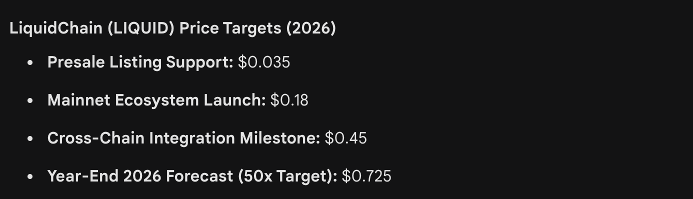 liquidchain price prediction