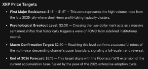 gemini xrp price prediction april 2