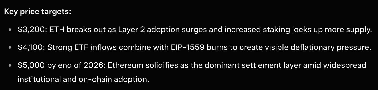 گروک xAI قیمت اتریوم، سولانا و بیت کوین هایپر را تا پایان سال ۲۰۲۶ پیش‌بینی می‌کند