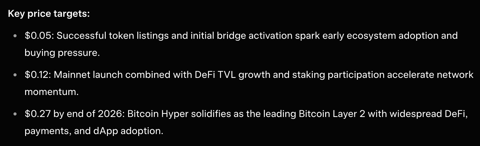 grok hyper price prediction