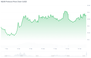 Best Altcoins to Buy as Strategy Announces Latest BTC Purchase