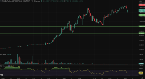 RaveDAO Price Prediction: RAVE Explodes 1020%, Buy Now or Wait for Better Entry?