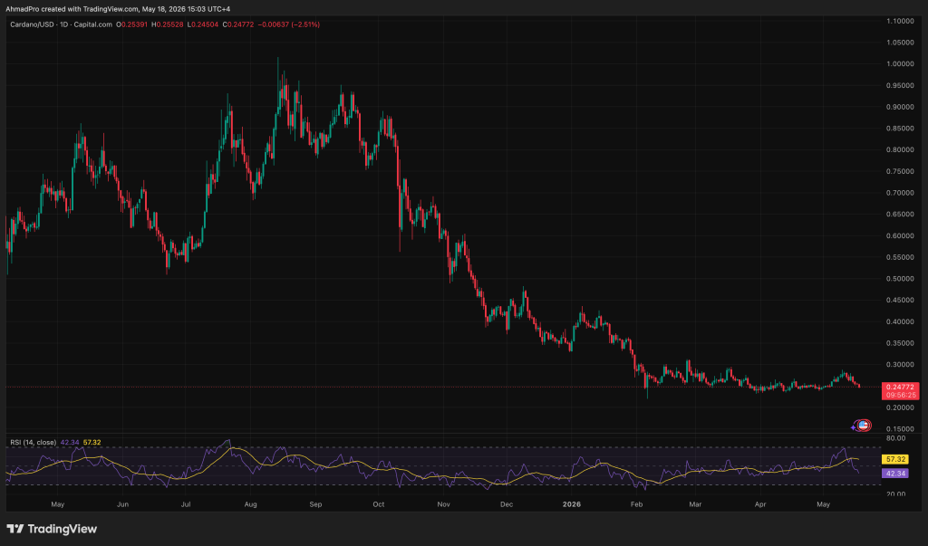 Cardano Price Prediction: ADA Price Prediction: Grok AI Predicts