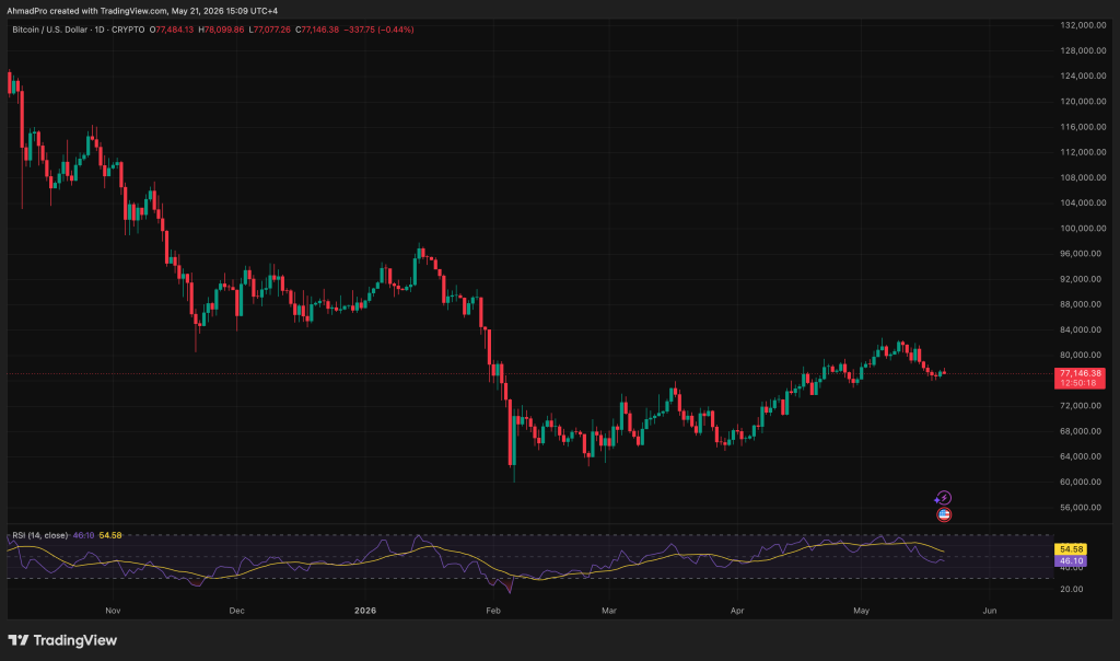 Bitcoin price prediction