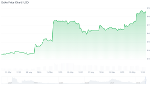 Best Altcoins to Buy This Week After Injective’s 91% Bull Run