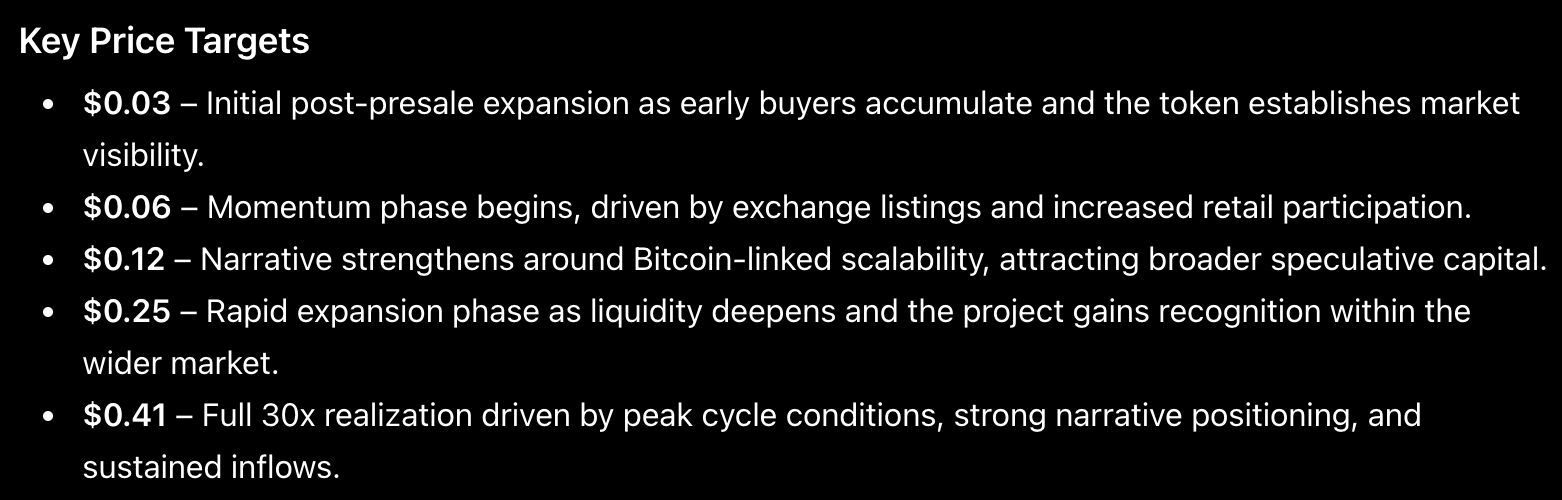 bitcoin hyper Price Predictions May 22