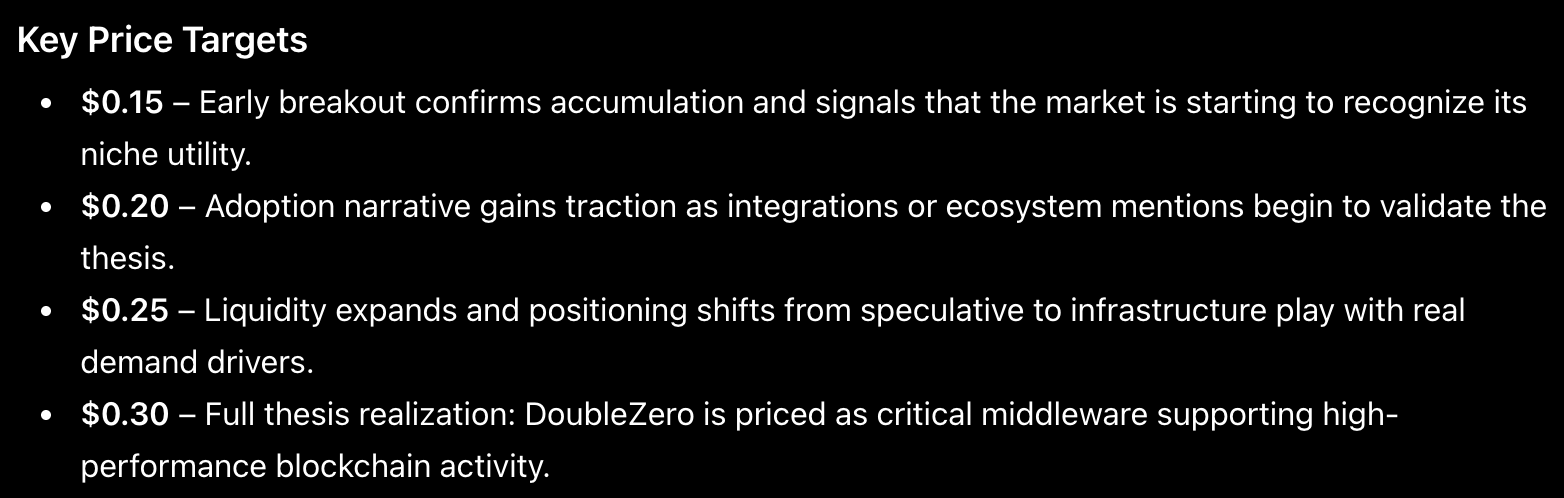 doublezero Price Predictions May 22