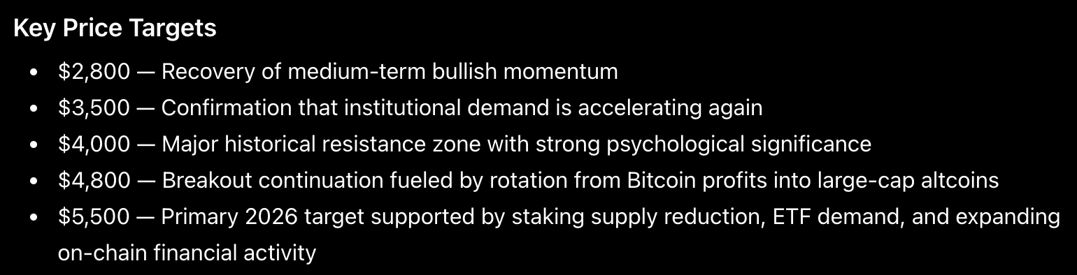 ChatGPT ethereum price predictions may 11 2026