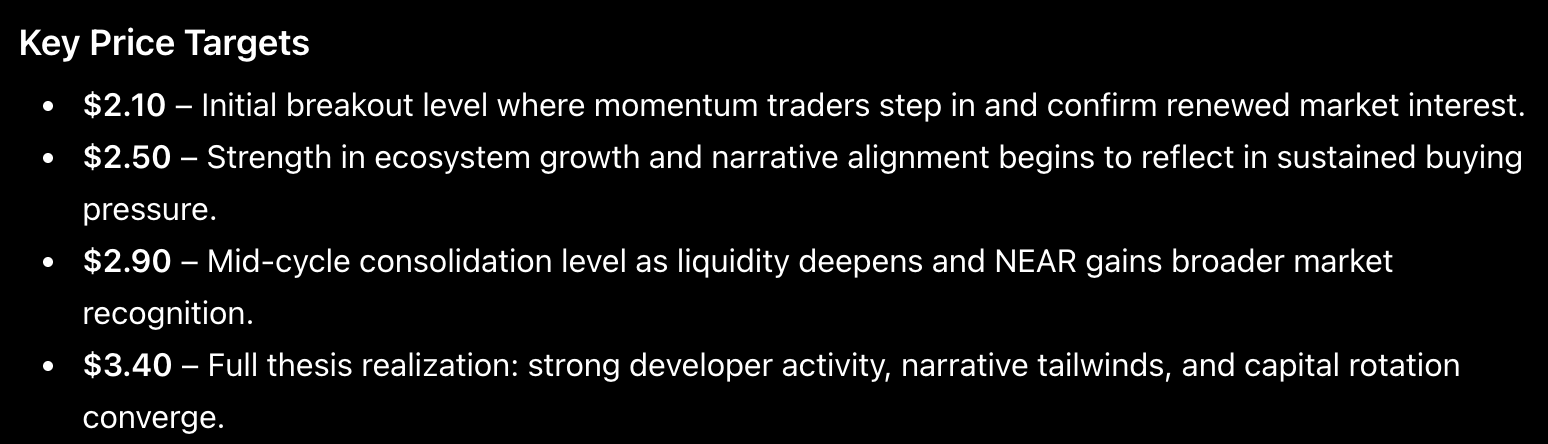 ChatGPT near Price Predictions May 22