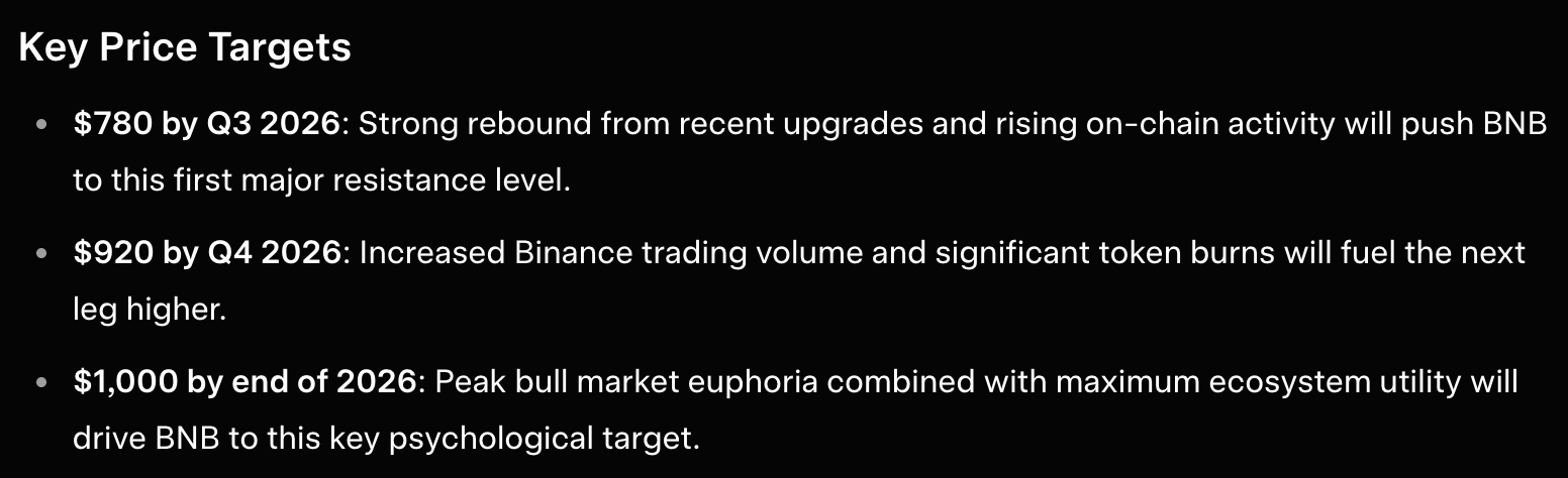 Elon Musk’s Grok AI Predicts Price of BNB, Solana, Cardano by End of 2026