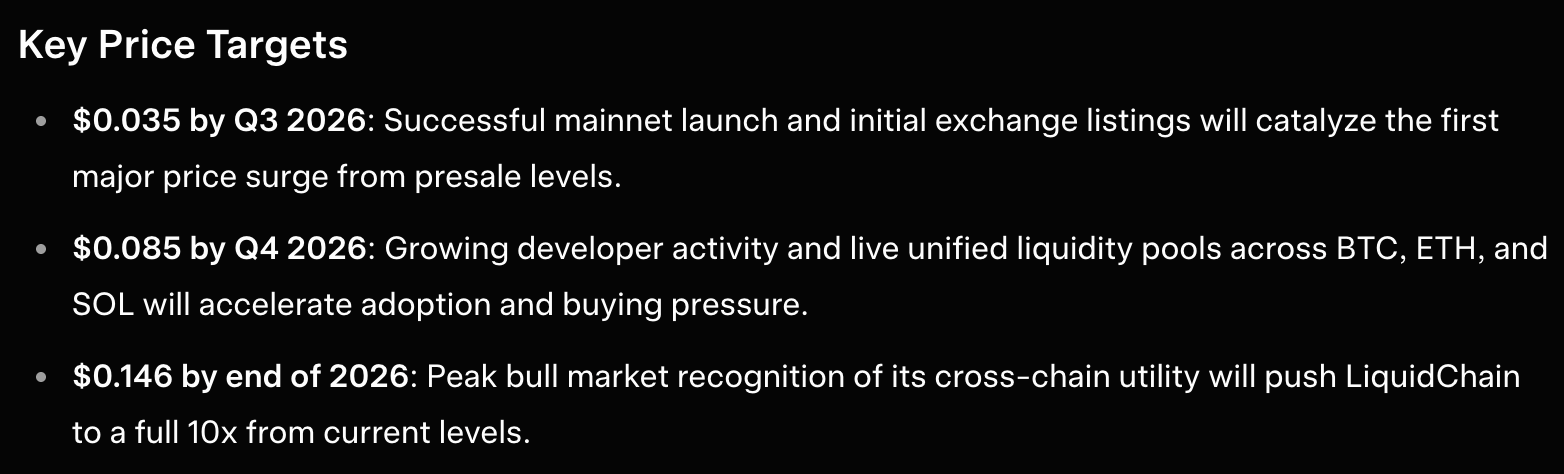 liquidchain price predictions may 13 2026