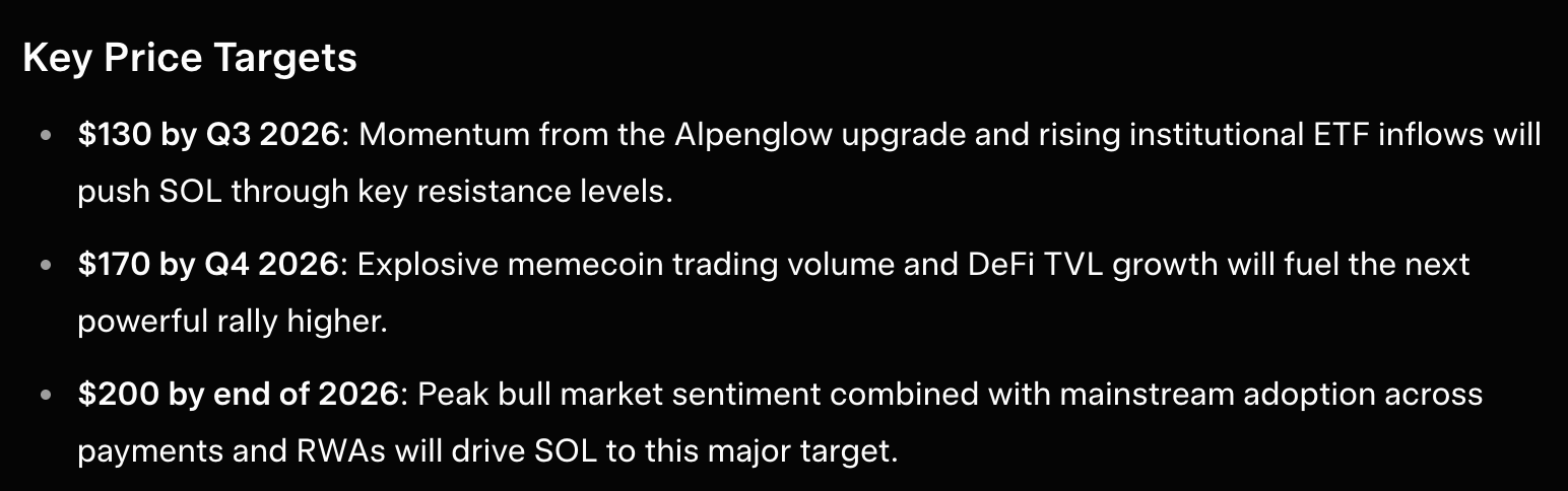 Grok solana price predictions may 13 2026