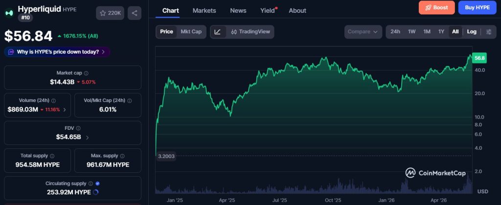 Best Altcoins to Buy Now: Why Traders Are Rotating into HYPE, SEI, & LIQUID