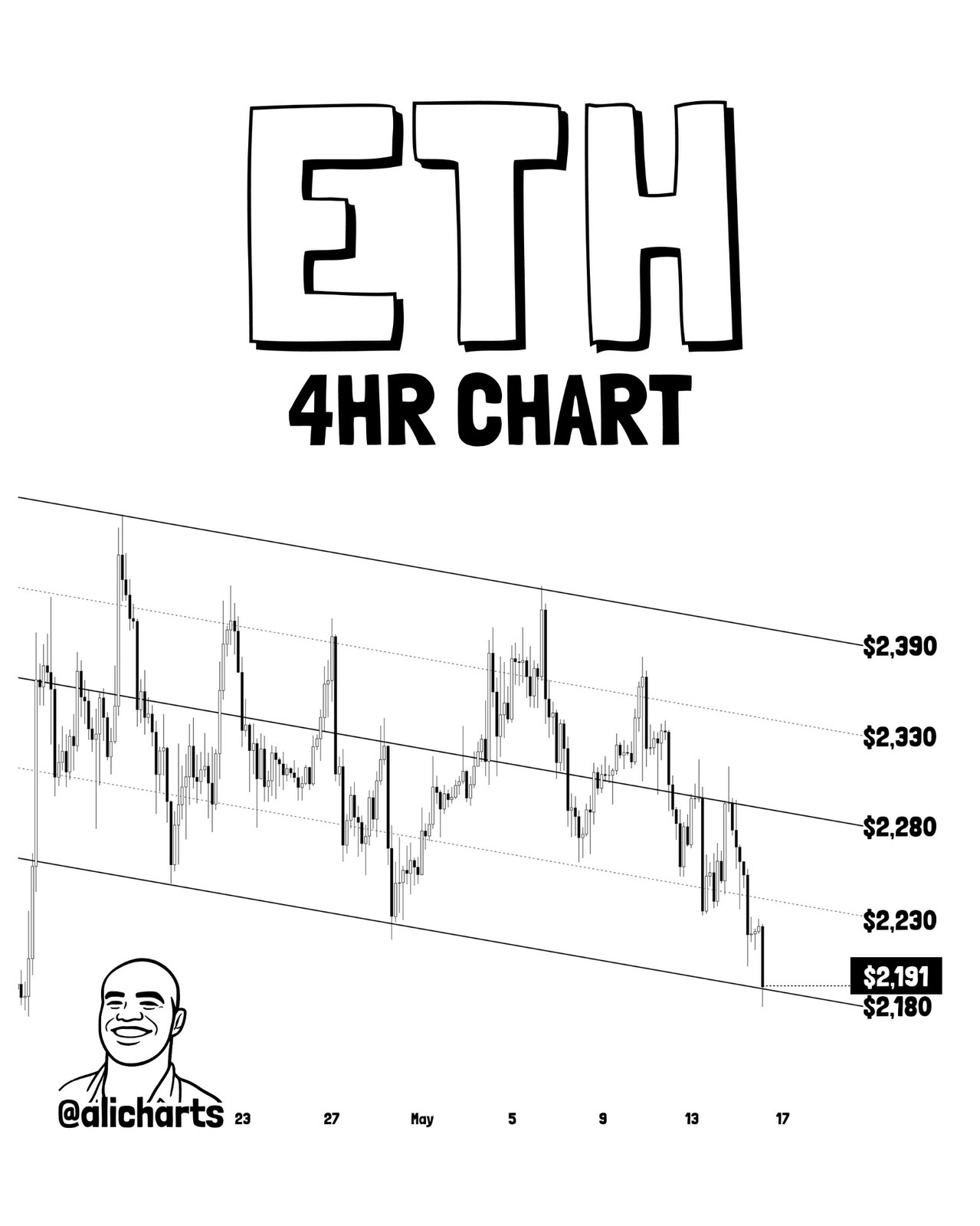 Ethereum Price Prediction: $2,390 Target If Buying Pressure Explodes – Divine Ray (DRC) Is the Undervalued Alternative