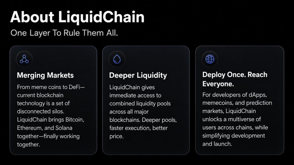 Hyperliquid Pumps Back Past $60 as LiquidChain Presale Nears $1M: Next Crypto to Explode?