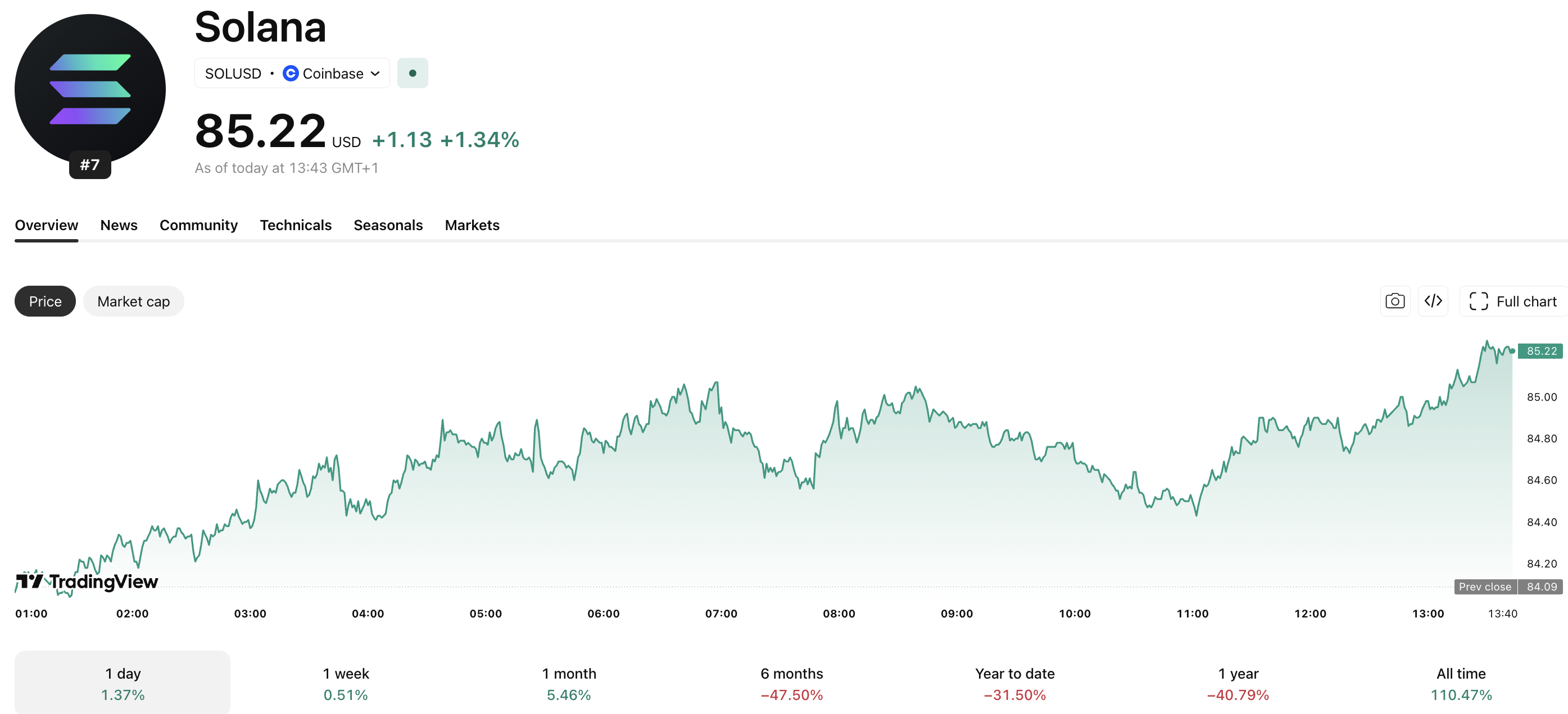 Solana News: Western Union Abandons Legacy Rails for Solana-Powered USDPT Stablecoin