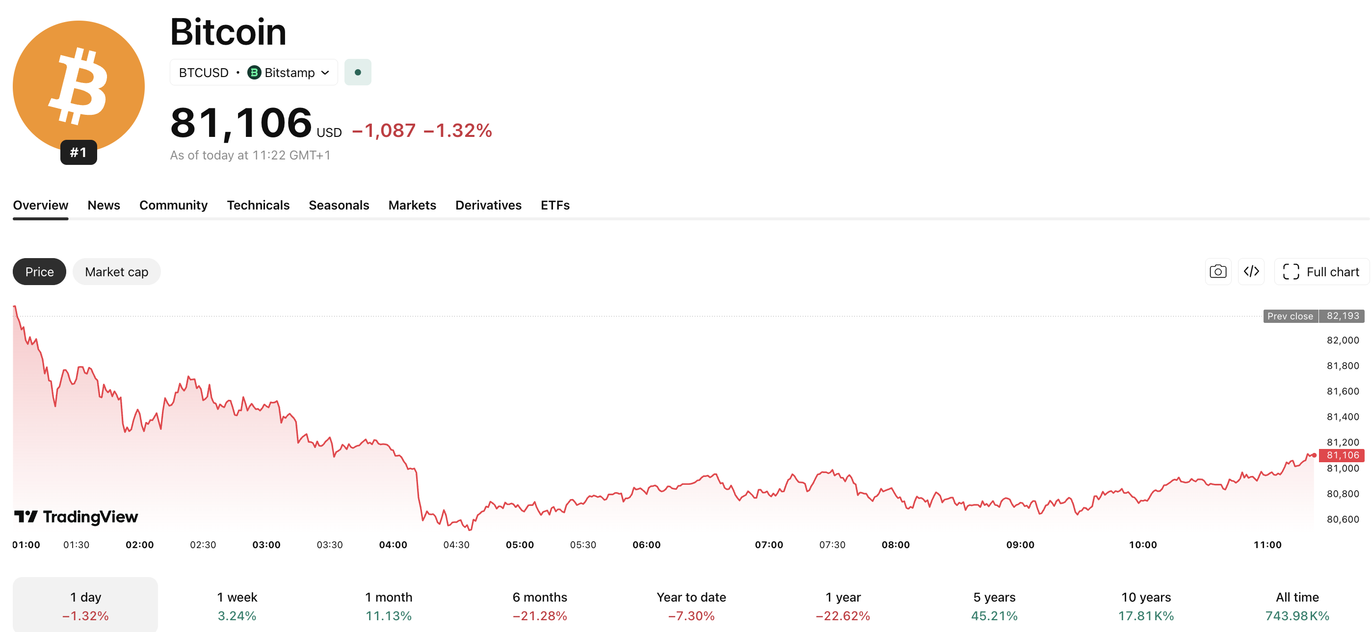 The upcoming CLARITY Act committee meeting on May 14 is the latest catalyst spurring the $160Bn stablecoin market