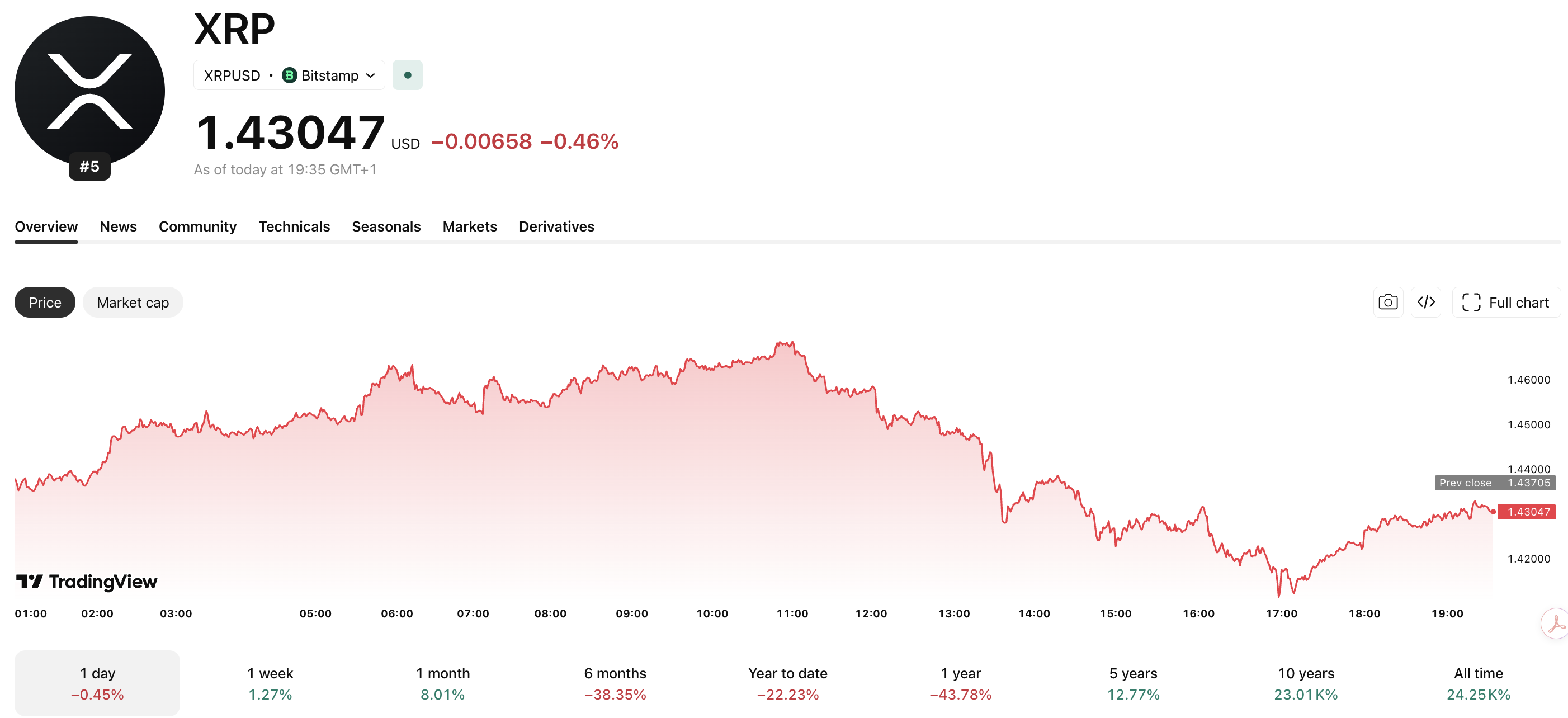 Ripple News: CTO David Schwartz Issues Deepfake Scam Alert for the XRP Community